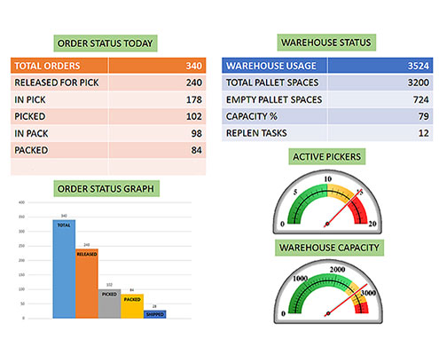 CUSTOM DASHBOARDS