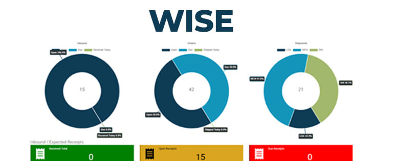 R4 Warehouse Management System