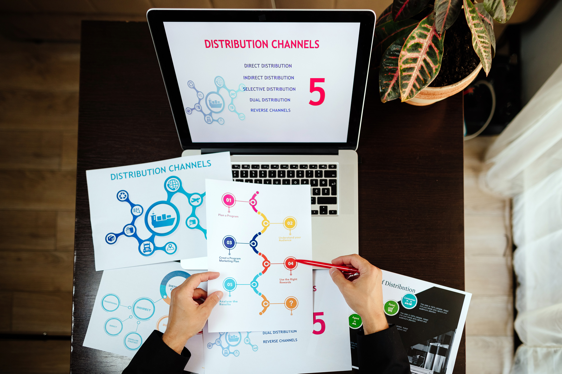 Modern Product Distribution Channels